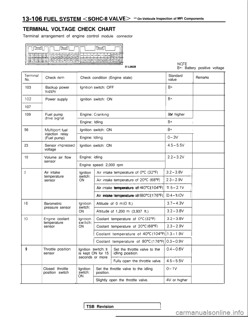 MITSUBISHI GALANT 1989 Service Repair Manual 13-106
FUEL SYSTEM <SOHC-8 VALVE>- On-Vehicule Inspection of MFI Components
TERMINAL VOLTAGE CHECK CHART
Terminal arrangement of engine control module connector NflTF
01 LO838
. .- -B+: Battery posi MITSUBISHI GALANT 1989 Service Repair Manual 13-106
FUEL SYSTEM <SOHC-8 VALVE>- On-Vehicule Inspection of MFI Components
TERMINAL VOLTAGE CHECK CHART
Terminal arrangement of engine control module connector NflTF
01 LO838
. .- -B+: Battery posi