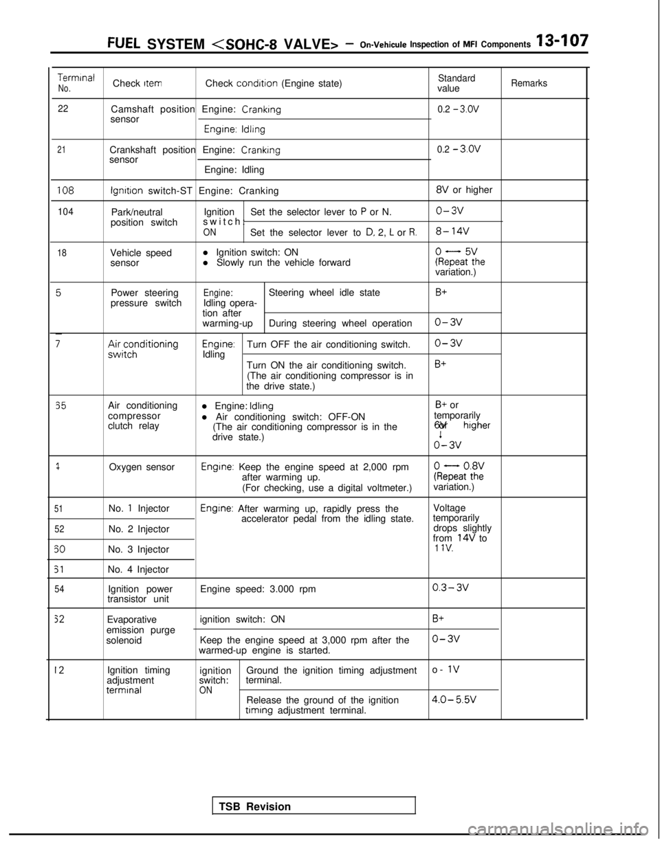 MITSUBISHI GALANT 1989 Service Repair Manual FUEL SYSTEM <SOHC-8 VALVE> -On-Vehicule Inspection of MFI Components13-107
TerminalCheck ItemCheck condition
(Engine state)StandardNo.valueRemarks
22
Camshaft position Engine: Cranking0.2 - 3.ov
se MITSUBISHI GALANT 1989 Service Repair Manual FUEL SYSTEM <SOHC-8 VALVE> -On-Vehicule Inspection of MFI Components13-107
TerminalCheck ItemCheck condition
(Engine state)StandardNo.valueRemarks
22
Camshaft position Engine: Cranking0.2 - 3.ov
se