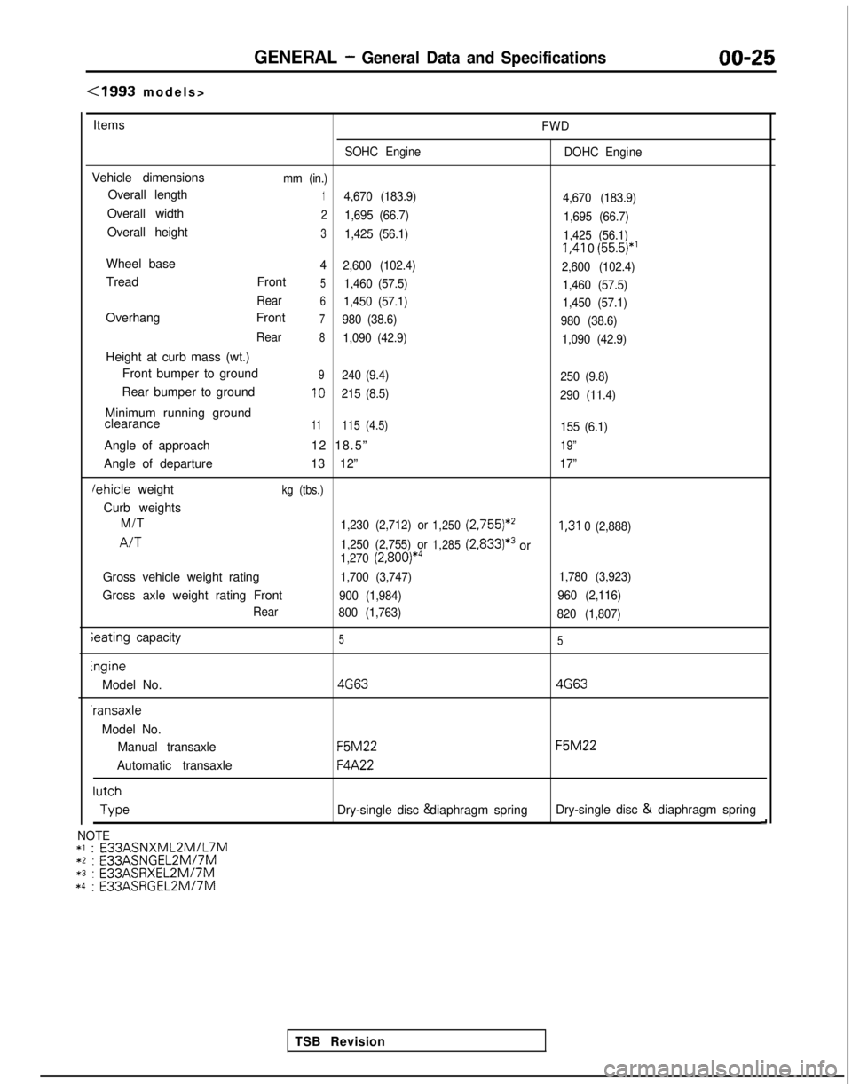 MITSUBISHI GALANT 1989  Service Repair Manual GENERAL - General Data and Specifications00-25
(1993 models
>
Items
FWD
SOHC Engine DOHC Engine
Vehicle dimensionsmm (in.)
Overall length14,670 (183.9)
4,670 (183.9)
Overall width21,695 (66.7)1,695 (6