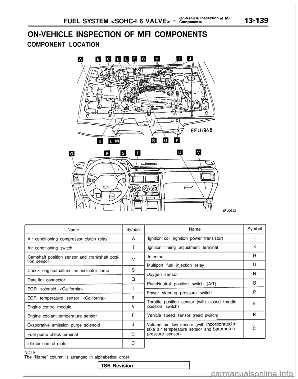 MITSUBISHI GALANT 1989 Service Repair Manual FUEL SYSTEM <SOHC-l 6 VALVE> - ?::;:r%t~pection Of MF’13439
ON-VEHICLE INSPECTION OF MFI COMPONENTS
COMPONENT LOCATION
6FUO843
Name Symbol NameSymbol
Air conditioning compressor clutch relay A
Ignit MITSUBISHI GALANT 1989 Service Repair Manual FUEL SYSTEM <SOHC-l 6 VALVE> - ?::;:r%t~pection Of MF’13439
ON-VEHICLE INSPECTION OF MFI COMPONENTS
COMPONENT LOCATION
6FUO843
Name Symbol NameSymbol
Air conditioning compressor clutch relay A
Ignit
