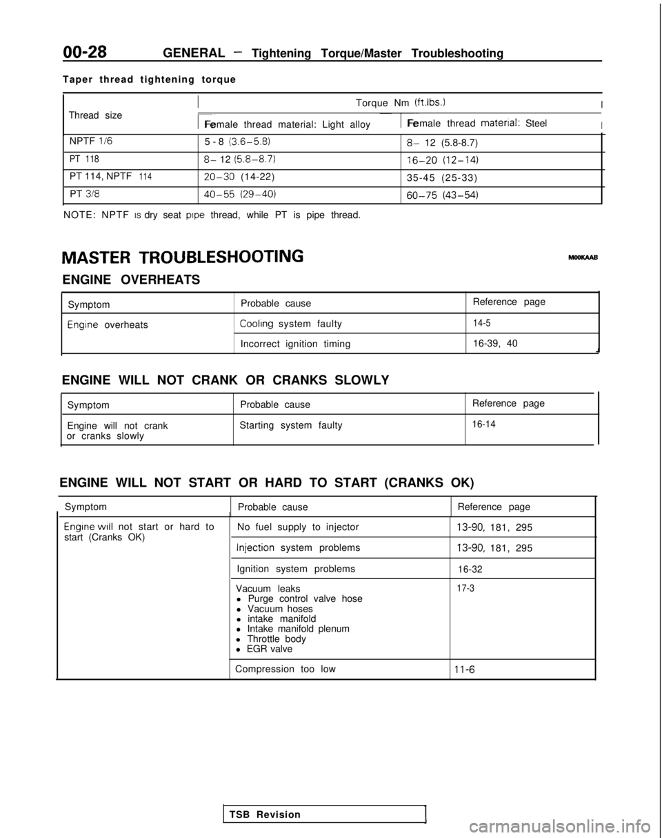 MITSUBISHI GALANT 1989 Service Repair Manual 00-28GENERAL - Tightening Torque/Master Troubleshooting
Taper thread tightening torque
Thread size
ITorque Nm (ftlbs.)I
r~Female thread material: Light alloy1-Female thread material: SteelI
NPTF II65- MITSUBISHI GALANT 1989 Service Repair Manual 00-28GENERAL - Tightening Torque/Master Troubleshooting
Taper thread tightening torque
Thread size
ITorque Nm (ftlbs.)I
r~Female thread material: Light alloy1-Female thread material: SteelI
NPTF II65-