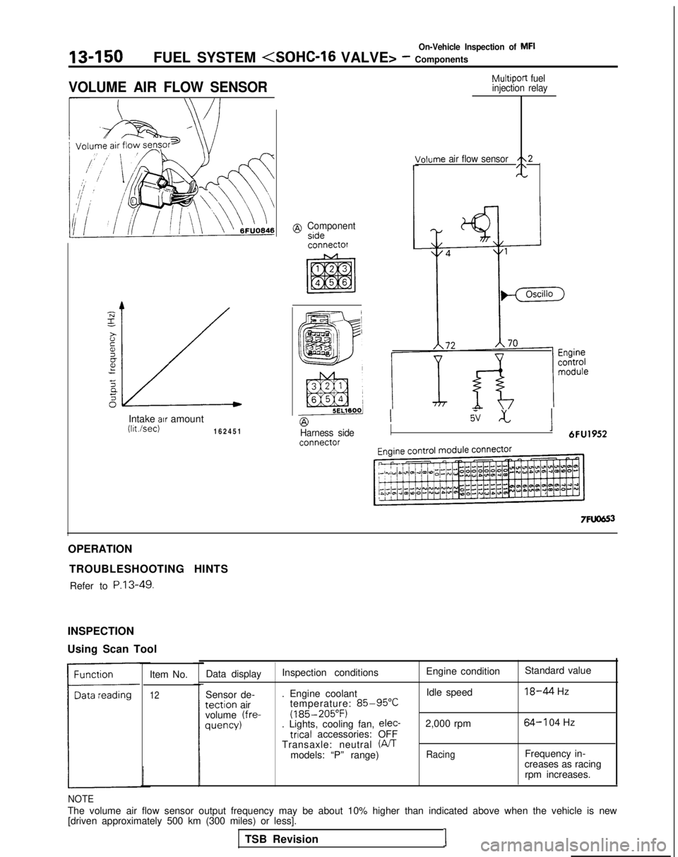 MITSUBISHI GALANT 1989 Service Repair Manual On-Vehicle Inspection of MFI
13450FUEL SYSTEM <SOHC-16
VALVE> - Components
VOLUME AIR FLOW SENSOR
Intake air amountWsec)16245
1
@ Componentsideconnectof
Multiport
fuel
injection relay
/ohme air fl MITSUBISHI GALANT 1989 Service Repair Manual On-Vehicle Inspection of MFI
13450FUEL SYSTEM <SOHC-16
VALVE> - Components
VOLUME AIR FLOW SENSOR
Intake air amountWsec)16245
1
@ Componentsideconnectof
Multiport
fuel
injection relay
/ohme air fl