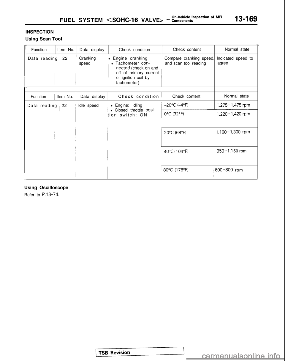 MITSUBISHI GALANT 1989 Service Repair Manual FUEL SYSTEM (SOHC-16 VALVE> - :::%%t:nspection Of MF’13-169
INSPECTION
Using Scan Tool
i
t
/FunctionItem No. i Data display Check condition Check content
Normal state
Data reading
) 22( Cranking l MITSUBISHI GALANT 1989 Service Repair Manual FUEL SYSTEM (SOHC-16 VALVE> - :::%%t:nspection Of MF’13-169
INSPECTION
Using Scan Tool
i
t
/FunctionItem No. i Data display Check condition Check content
Normal state
Data reading
) 22( Cranking l