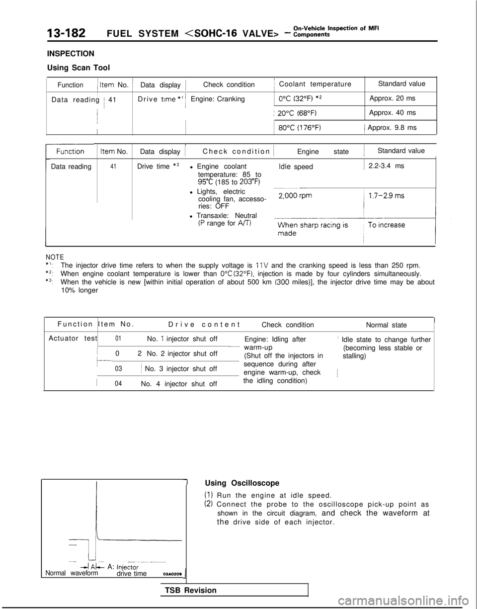 MITSUBISHI GALANT 1989 Service Repair Manual 13-182FUEL SYSTEM <SOHC-16 VALVE> - ~~~;~~~t~pection Of MF’
INSPECTION
Using Scan Tool
Function1 Item
No. ’Data display 1Check conditionI Coolant temperature Standard value
IData reading / 41Driv MITSUBISHI GALANT 1989 Service Repair Manual 13-182FUEL SYSTEM <SOHC-16 VALVE> - ~~~;~~~t~pection Of MF’
INSPECTION
Using Scan Tool
Function1 Item
No. ’Data display 1Check conditionI Coolant temperature Standard value
IData reading / 41Driv
