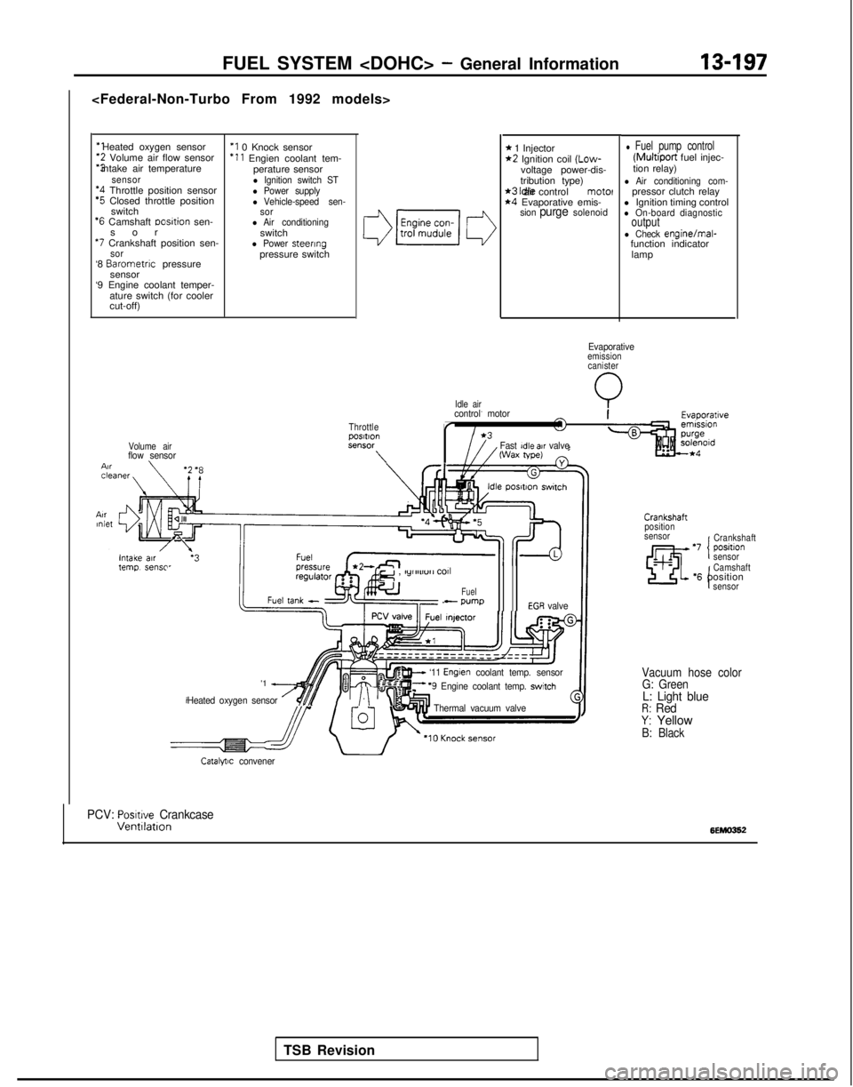 MITSUBISHI GALANT 1989  Service Repair Manual <Federal-Non-Turbo From 1992 models>
‘1 Heated oxygen sensor‘2 Volume air flow sensor
“3 intake air temperature
sensor‘4 Throttle position sensor‘5 Closed throttle position
switch
‘6 Camsh
