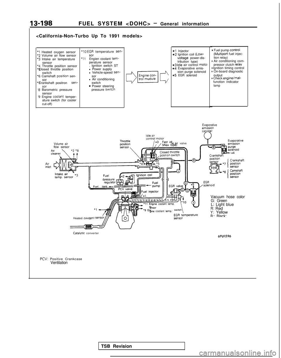MITSUBISHI GALANT 1989  Service Repair Manual 13-198FUEL SYSTEM <DOHC> - General information
<California-Non-Turbo Up To 1991 models>
*I Heated oxygen sensor *IO
 EGR temperature  sen-*2 Volume air flow sensor
sor‘3 Intake air temperature
*I 1E