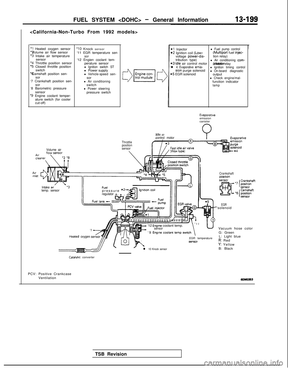 MITSUBISHI GALANT 1989  Service Repair Manual FUEL SYSTEM <DOHC> - General Information
<California-Non-Turbo From 1992 models>
*1 Heated oxygen sensor *2 Volume air flow sensor
‘3 Intake air temperature
sensor *4
 Throttle position sensor
‘5 