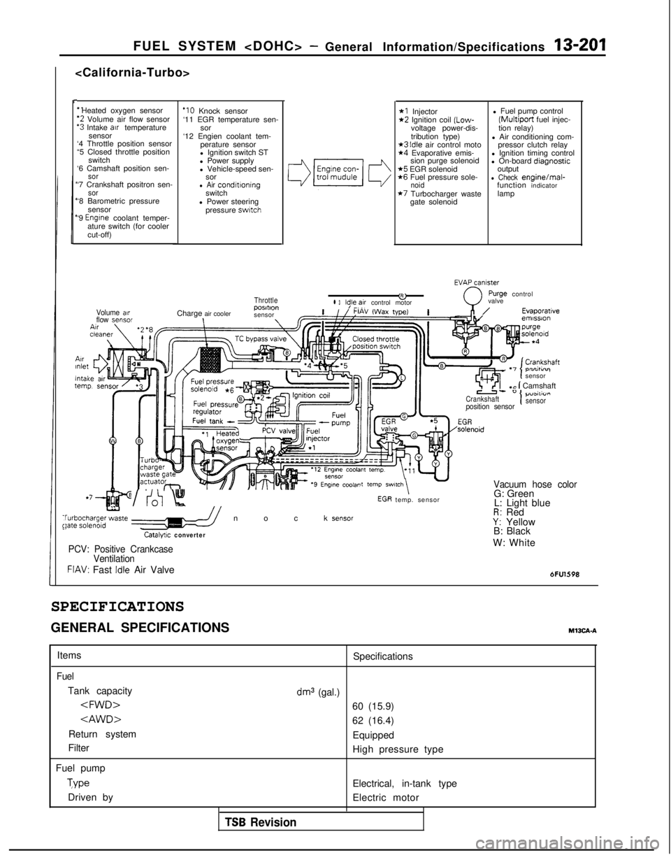 MITSUBISHI GALANT 1989  Service Repair Manual FUEL SYSTEM <DOHC> -General Information/Specifications 13-201
<California-Turbo>
I-
‘1 Heated oxygen sensor
‘2 Volume air flow sensor‘3 Intake arr temperature
sensor
‘4 Throttle position senso