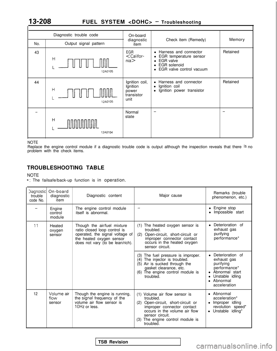 MITSUBISHI GALANT 1989  Service Repair Manual 13-208FUEL SYSTEM <DOHC> - Troubleshooting
No.
43
Diagnostic trouble codeOn-board
diagnostic Check item (Remedy) Memory
Output signal pattern item
EGRl Harness and connector Retained
H<Califor-l EGR t