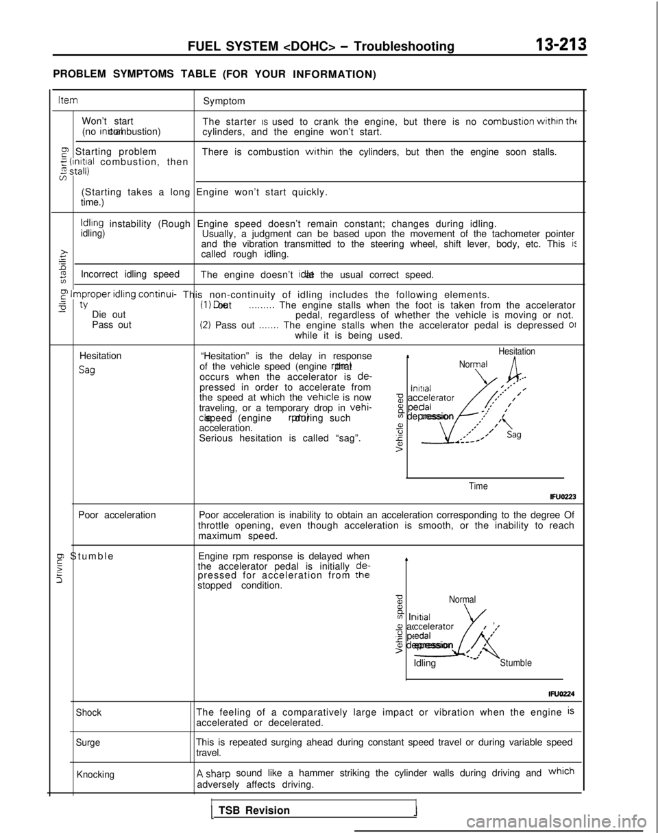 MITSUBISHI GALANT 1989 Service Repair Manual FUEL SYSTEM <DOHC> - Troubleshooting13-213
PROBLEM SYMPTOMS TABLE(FORYOUR
INFORMATION) Item
Symptom
Won’t start The starter IS used to crank the engine, but there is no combustron
withrn
tht(no MITSUBISHI GALANT 1989 Service Repair Manual FUEL SYSTEM <DOHC> - Troubleshooting13-213
PROBLEM SYMPTOMS TABLE(FORYOUR
INFORMATION) Item
Symptom
Won’t start The starter IS used to crank the engine, but there is no combustron
withrn
tht(no