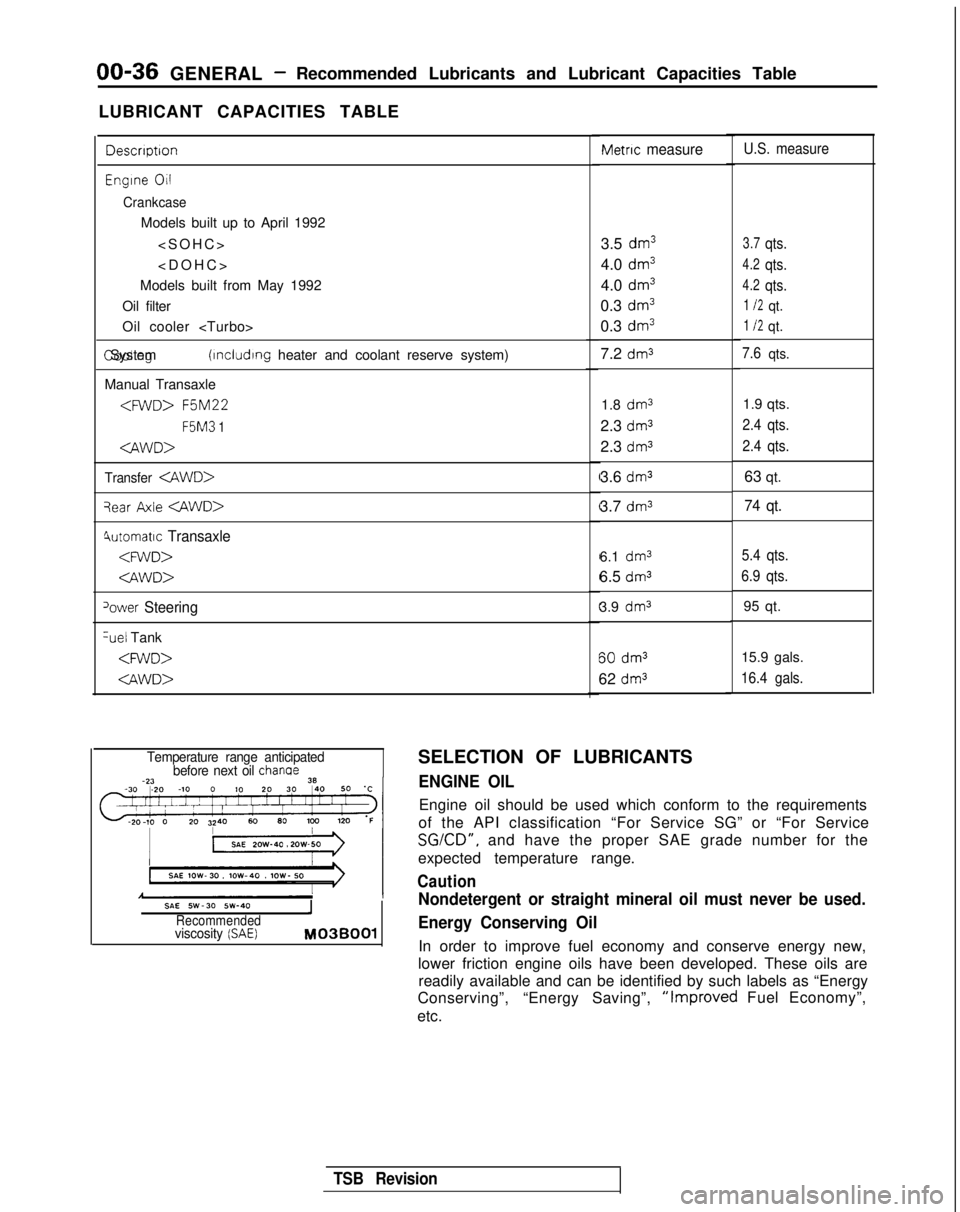 MITSUBISHI GALANT 1989  Service Repair Manual 00-36
 GENERAL -Recommended Lubricants and Lubricant Capacities Table
LUBRICANT CAPACITIES TABLE
Descrrptron
Engrne 011
Crankcase
Models built up to April 1992 <SOHC
 >
<DOHC>
Models built from May 19