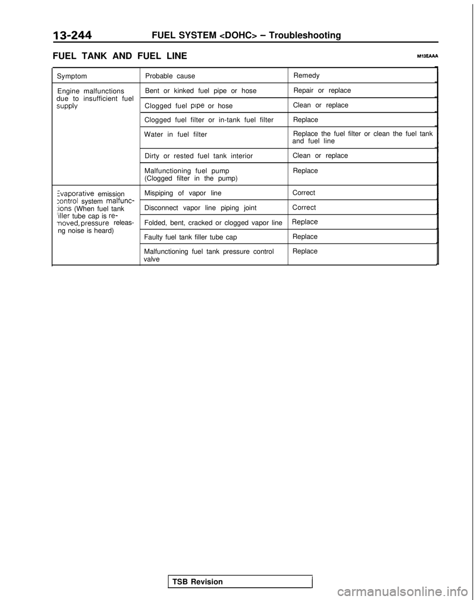 MITSUBISHI GALANT 1989  Service Repair Manual 13-244FUEL SYSTEM <DOHC> - Troubleshooting
FUEL TANK AND FUEL LINE
MlBEAAh
Symptom Probable cause Remedy
Engine malfunctions Bent or kinked fuel pipe or hose Repair or replace
due to insufficient fuel