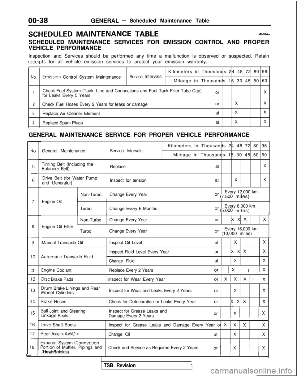 MITSUBISHI GALANT 1989  Service Repair Manual 00-38GENERAL- Scheduled Maintenance Table
SCHEDULED MAINTENANCE
 TABLEMOOOA-
SCHEDULED MAINTENANCE SERVICES FOR EMISSION CONTROL AND PROPER
VEHICLE PERFORMANCE
Inspection and Services should be perfor