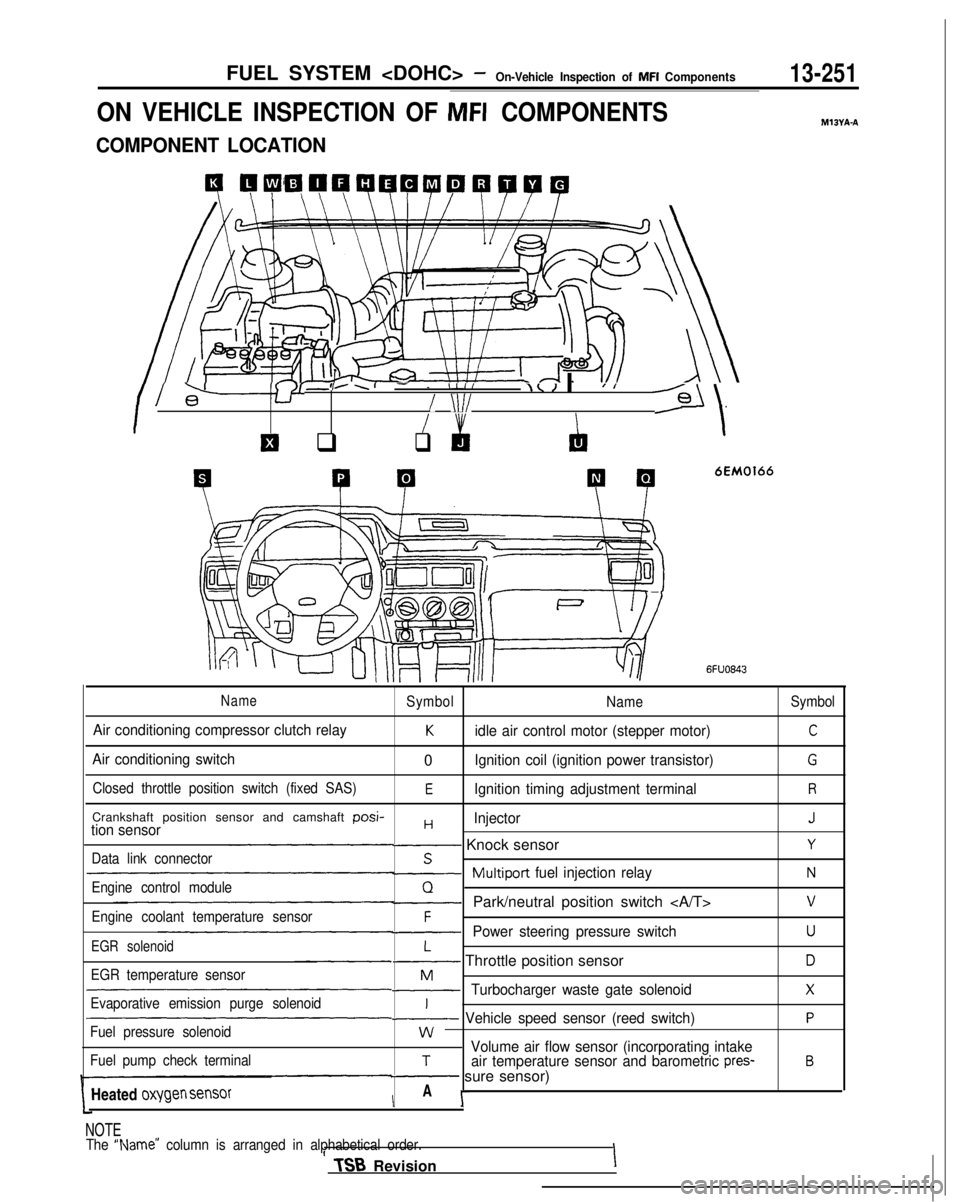 MITSUBISHI GALANT 1989  Service Repair Manual FUEL SYSTEM <DOHC> -On-Vehicle Inspection of MFI Components13-251
ON VEHICLE INSPECTION OF MFI COMPONENTS
COMPONENT LOCATION
4 QCiW41QQWPQWQ
I l-+-Y8’
-,..I- - IIII\< I IJ I
/ \lI/--Gl/
El q
I &
q
