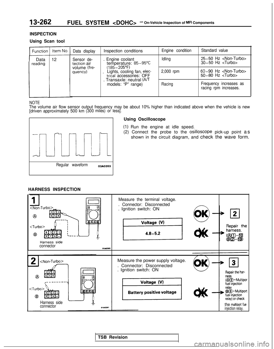 MITSUBISHI GALANT 1989 Service Repair Manual 13-262FUEL SYSTEM <DOHC>- On-Vehicle Inspection of MFI Components
INSPECTION
Using Scan tool
1 Data 12reading
L
Data displayInspection conditions
Sensor de-. Engine coolanttection airtemperature: 85 MITSUBISHI GALANT 1989 Service Repair Manual 13-262FUEL SYSTEM <DOHC>- On-Vehicle Inspection of MFI Components
INSPECTION
Using Scan tool
1 Data 12reading
L
Data displayInspection conditions
Sensor de-. Engine coolanttection airtemperature: 85