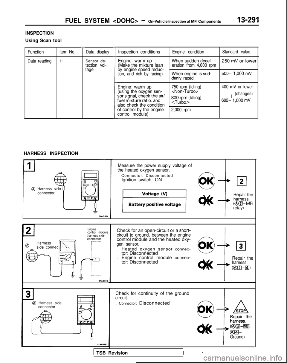 MITSUBISHI GALANT 1989 Service Repair Manual FUEL SYSTEM <DOHC> -On-Vehicle inspection of MFI Components13-291
INSPECTION
Using Scan tool
Function
Data reading Item No.
11
HARNESS INSPECTION
T
Data display
Sensor de-tection vol-
tage
L
Inspectio MITSUBISHI GALANT 1989 Service Repair Manual FUEL SYSTEM <DOHC> -On-Vehicle inspection of MFI Components13-291
INSPECTION
Using Scan tool
Function
Data reading Item No.
11
HARNESS INSPECTION
T
Data display
Sensor de-tection vol-
tage
L
Inspectio