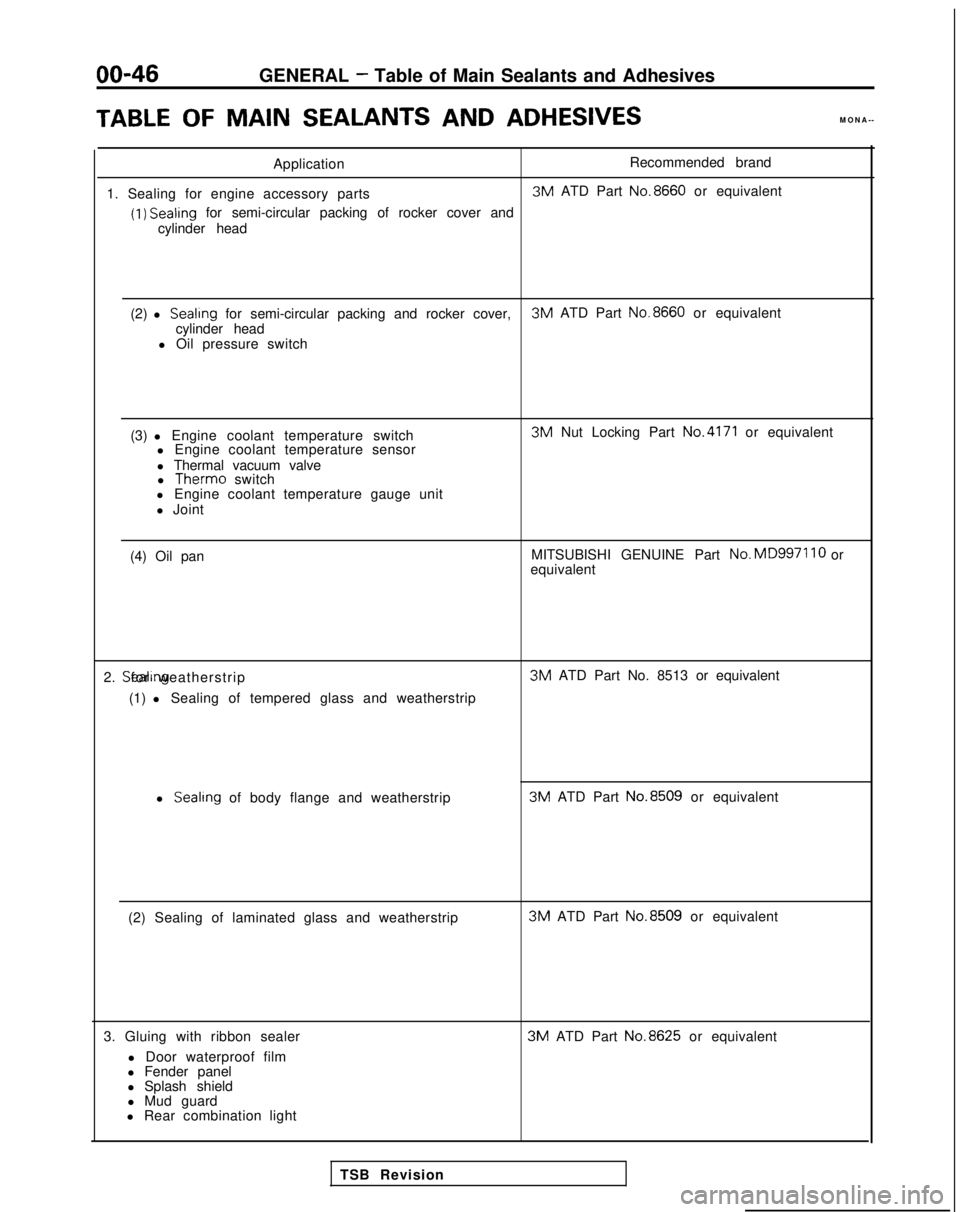 MITSUBISHI GALANT 1989  Service Repair Manual 00-46GENERAL - Table of Main Sealants and Adhesives
TABLEOF MAINSEALANTS
  AND
  ADHESIVES
MONA--
Application Recommended brand
1. Sealing for engine accessory parts 3M
 ATD Part  No.8660
 or equivale