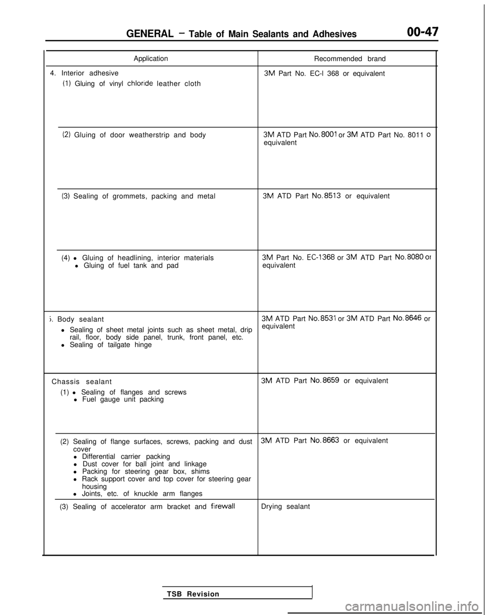 MITSUBISHI GALANT 1989  Service Service Manual GENERAL - Table of Main Sealants and Adhesives00-47
Application
4. Interior adhesive
(1) Gluing of vinyl  chloride
 leather cloth Recommended brand 3M
 Part No. EC-l 368 or equivalent
(2) Gluing of do