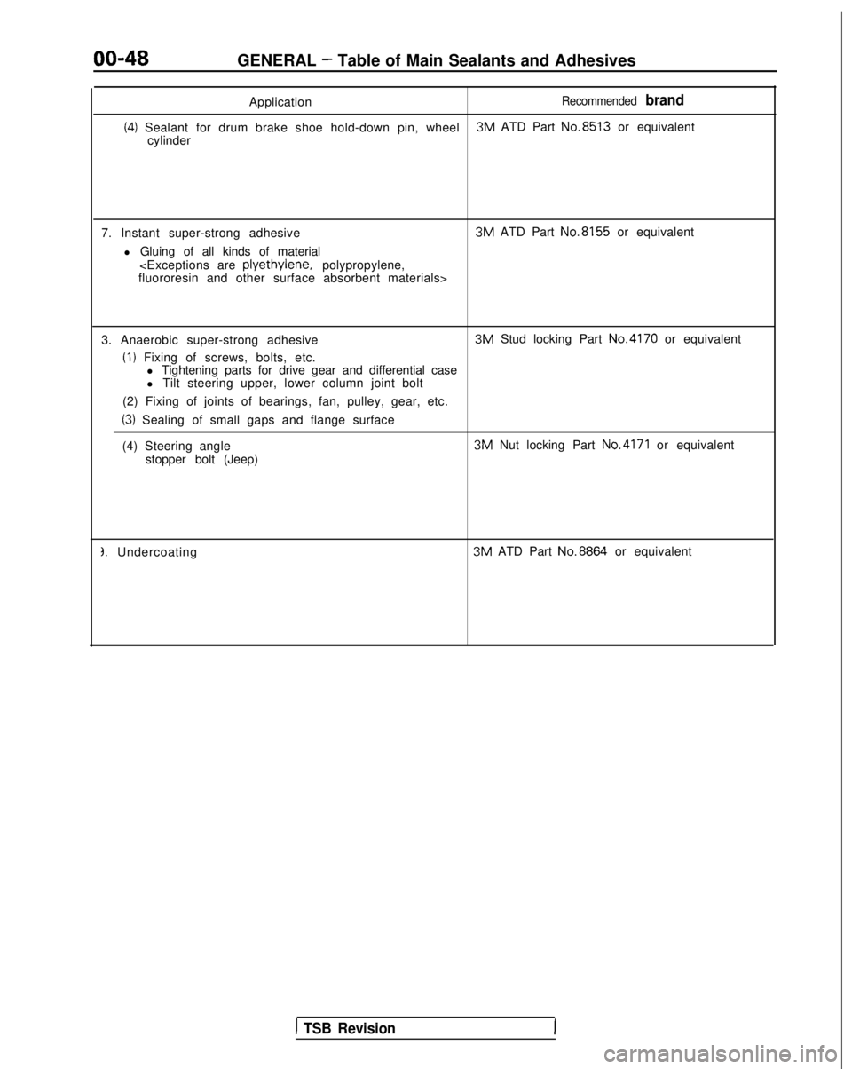 MITSUBISHI GALANT 1989  Service Service Manual 00-48GENERAL - Table of Main Sealants and Adhesives
Application
Recommended brand
(4) Sealant for drum brake shoe hold-down pin, wheel 3M
 ATD Part  No.8513
 or equivalent
cylinder
7. Instant super-st