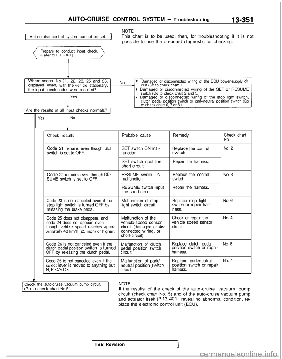MITSUBISHI GALANT 1989 Service Repair Manual AUTO-CRUISE CONTROL SYSTEM - Troubleshooting
NOTE
13-351
Auto-cruise control system cannot be set.
This chart is to be used, then, for troubleshooting if it is not
possible to use the on-board diagnos MITSUBISHI GALANT 1989 Service Repair Manual AUTO-CRUISE CONTROL SYSTEM - Troubleshooting
NOTE
13-351
Auto-cruise control system cannot be set.
This chart is to be used, then, for troubleshooting if it is not
possible to use the on-board diagnos
