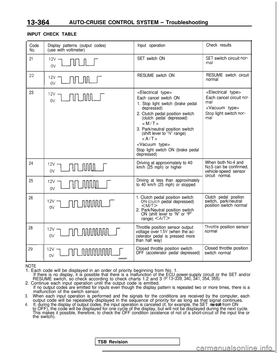 MITSUBISHI GALANT 1989 Service Repair Manual 13-364AUTO-CRUISE CONTROL SYSTEM - Troubleshooting
INPUT CHECK TABLE
Code Display patterns (output codes) Input operationCheck resultsNo.(use with voltmeter)
21SET switch ONSmE,: switch circuit nor-
R MITSUBISHI GALANT 1989 Service Repair Manual 13-364AUTO-CRUISE CONTROL SYSTEM - Troubleshooting
INPUT CHECK TABLE
Code Display patterns (output codes) Input operationCheck resultsNo.(use with voltmeter)
21SET switch ONSmE,: switch circuit nor-
R