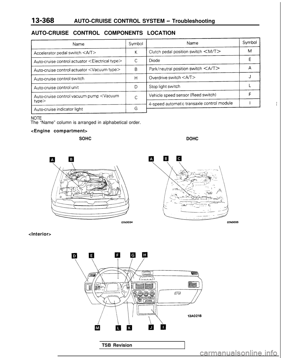 MITSUBISHI GALANT 1989 Service Repair Manual 13-368AUTO-CRUISE CONTROL SYSTEM - Troubleshooting
AUTO-CRUISE CONTROL COMPONENTS LOCATION
NOTEThe “Name” column is arranged in alphabetical order. <Engine compartment>
SOHC DOHC
07AOO35
<Interior MITSUBISHI GALANT 1989 Service Repair Manual 13-368AUTO-CRUISE CONTROL SYSTEM - Troubleshooting
AUTO-CRUISE CONTROL COMPONENTS LOCATION
NOTEThe “Name” column is arranged in alphabetical order. <Engine compartment>
SOHC DOHC
07AOO35
<Interior