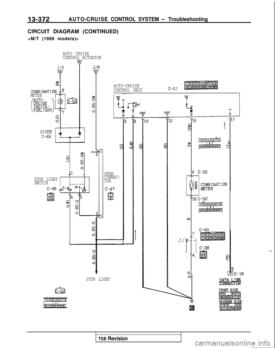 MITSUBISHI GALANT 1989  Service Repair Manual ‘13-372AUTO-CRUISE CONTROL SYSTEM - Troubleshooting
CIRCUIT DIAGRAM (CONTINUED)<M/T (1989 models)>
AUTO CRUISECONTROL ACTUATOR
COMBINA-TMETER
J/B
z6j 1
z
d
,,lI
STOP LIGHT
SWITCH__--_-
C-48 OFFO.JON