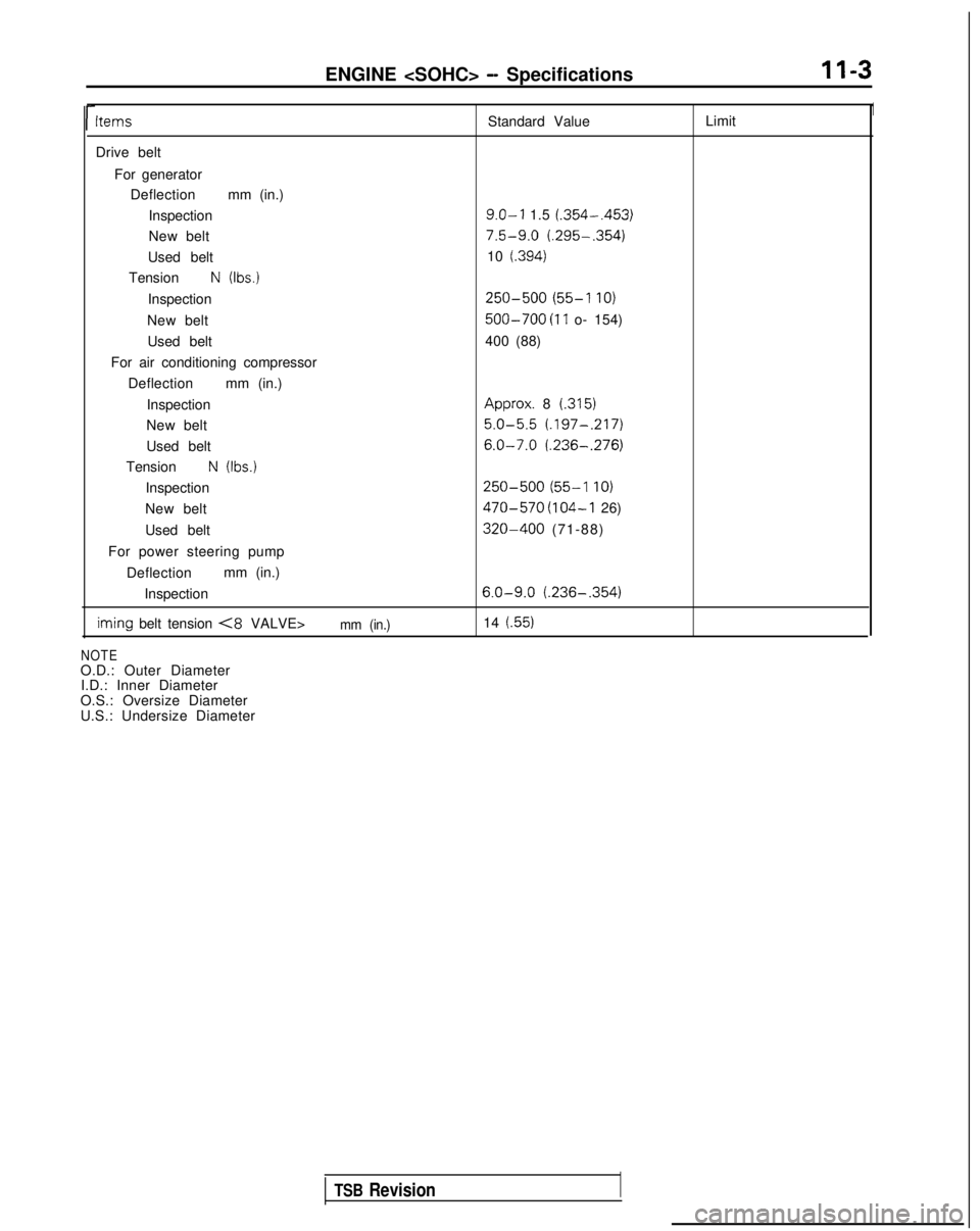 MITSUBISHI GALANT 1989  Service Repair Manual ENGINE <SOHC> - SpecificationsII-3
l-
Items
Standard ValueLimit1
Drive belt
For generatorDeflection mm (in.)
Inspection
9.0-l 1.5 (.354-,453)
New belt7.5-9.0 (.295-.354)
Used belt 10 (.394)
TensionN (