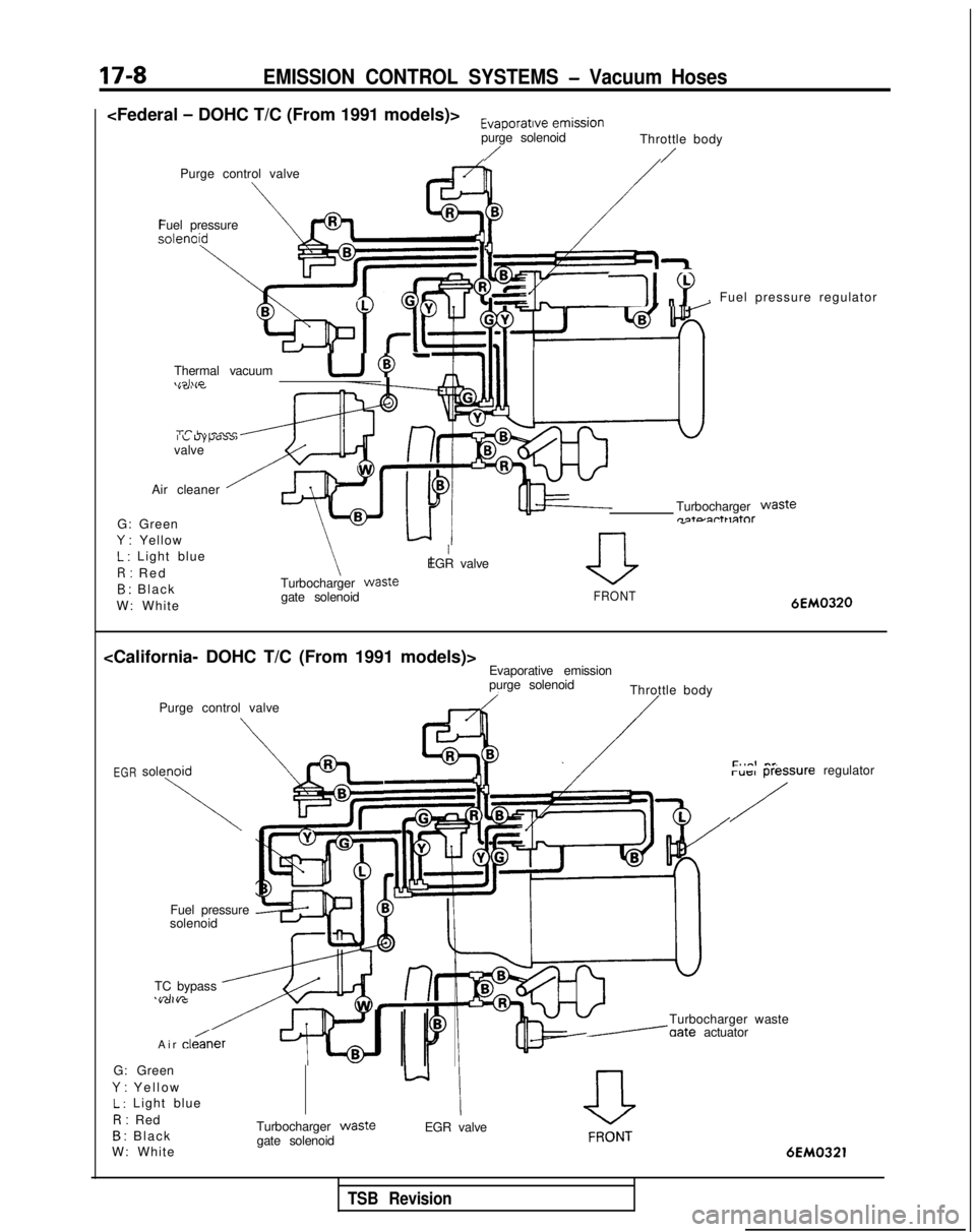MITSUBISHI GALANT 1989 Service Repair Manual 17-8EMISSION CONTROL SYSTEMS - Vacuum Hoses
<Federal - DOHC T/C (From 1991 models)>Evaporat,ve emiSSion
purge solenoidThrottle body
//Purge control valve
Fuel pressure
11 “Y, Fuel pressure regulator MITSUBISHI GALANT 1989 Service Repair Manual 17-8EMISSION CONTROL SYSTEMS - Vacuum Hoses
<Federal - DOHC T/C (From 1991 models)>Evaporat,ve emiSSion
purge solenoidThrottle body
//Purge control valve
Fuel pressure
11 “Y, Fuel pressure regulator