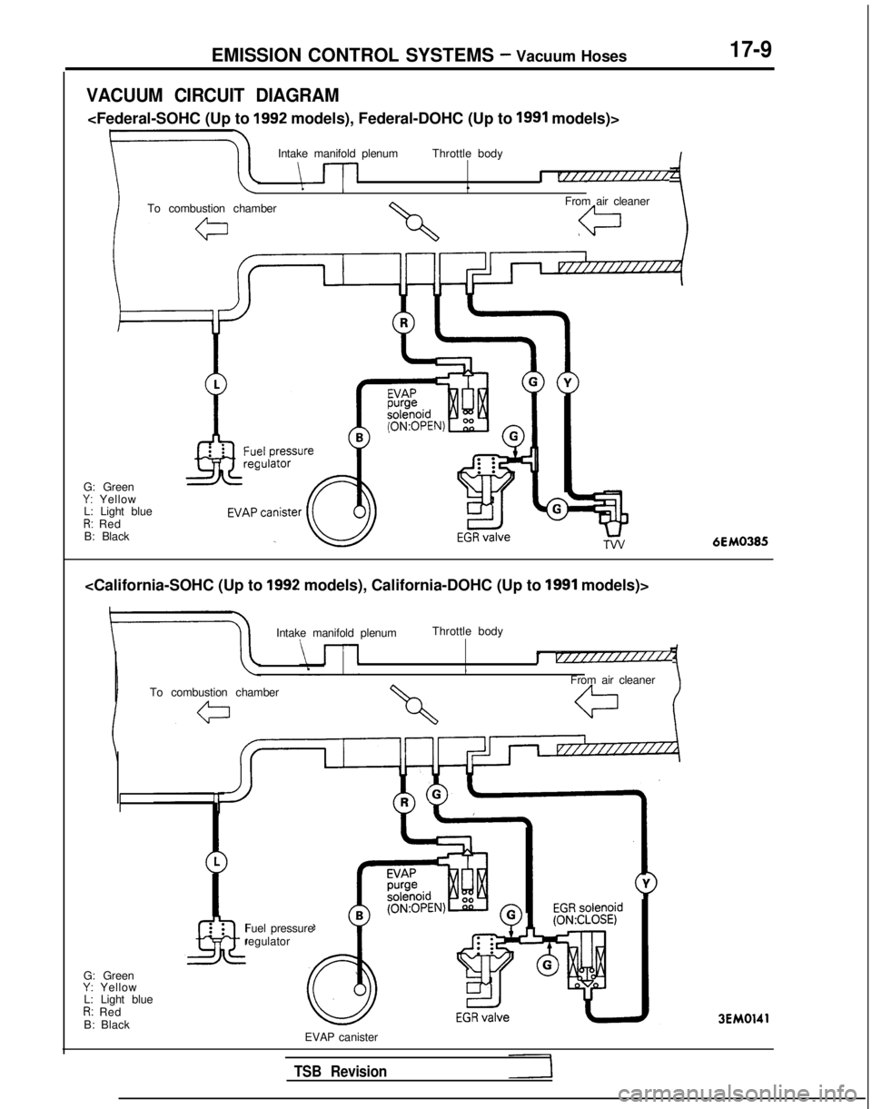 MITSUBISHI GALANT 1989 Service Repair Manual EMISSION CONTROL SYSTEMS - Vacuum Hoses17-9
VACUUM CIRCUIT DIAGRAM
<Federal-SOHC (Up to 1992 models), Federal-DOHC (Up to 1991 models)>
Intake manifold plenum Throttle body
\-l-lI r/////////////L
To c MITSUBISHI GALANT 1989 Service Repair Manual EMISSION CONTROL SYSTEMS - Vacuum Hoses17-9
VACUUM CIRCUIT DIAGRAM
<Federal-SOHC (Up to 1992 models), Federal-DOHC (Up to 1991 models)>
Intake manifold plenum Throttle body
\-l-lI r/////////////L
To c