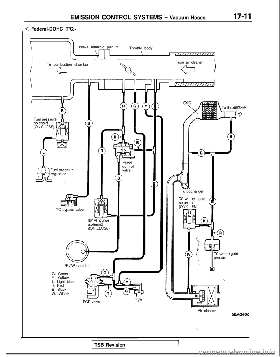 MITSUBISHI GALANT 1989  Service Repair Manual EMISSION CONTROL SYSTEMS - Vacuum Hoses
: Federal-DOHC T/C>
Intake manifold plenum
\--p
Throttle body
\I vff/ffffffffffff
ITo combustion chamberc\From air cleaner
a
e body
0
l5Bii-TC bypass valve
Y
Pu