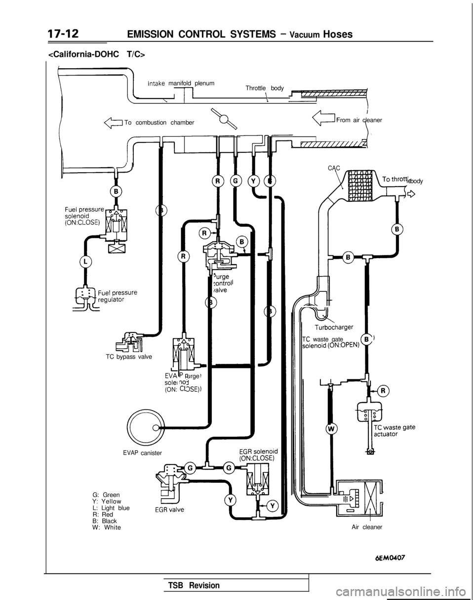MITSUBISHI GALANT 1989  Service Repair Manual EMISSION CONTROL SYSTEMS - Vacuum Hoses
<California-DOHC T/C>Intake
 manifold plenum
I 
/I
Throttle body \
\i
To combustion chamber
I
From air cleaner
IVI////////////
.J JCAC
le body
G
Turbodharger
TC