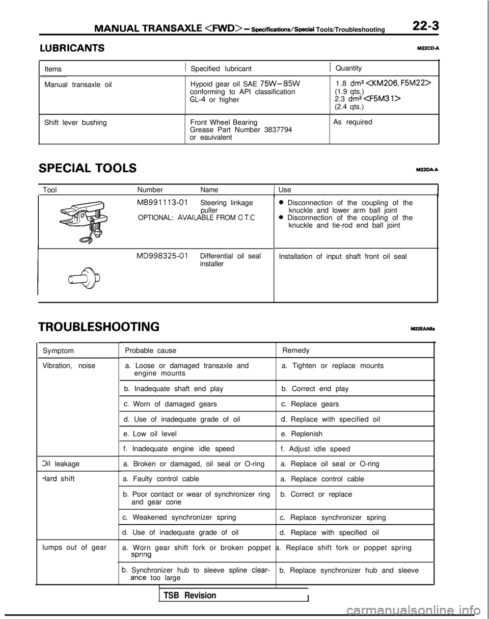 MITSUBISHI GALANT 1989  Service Repair Manual MANUAL TRANSAXLE <FWD>
 -  Soec~cations/SpeciI
 Tools/Troubleshooting 22-3
LUBRICANTSYZZCD-A
Items1 Specified lubricant1 Quantity
Manual transaxle oil Hypoid gear oil SAE 
75W-85Wconforming to API cla