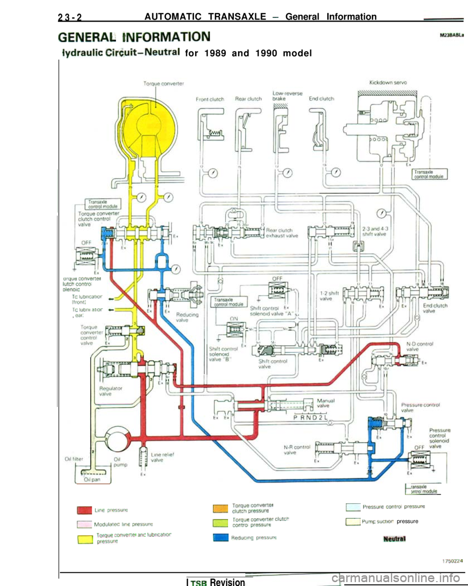 MITSUBISHI GALANT 1989  Service Repair Manual 23-2
AUTOMATIC TRANSAXLE - General Information
GENERAL tNFORMATlON
lydraulic CirCuit-Neutral for 1989 and 1990 model
owe Converterl”tCh ControloienoldTO ILiDilCdliUlllfl”llllTO l11111,i  .,I,“