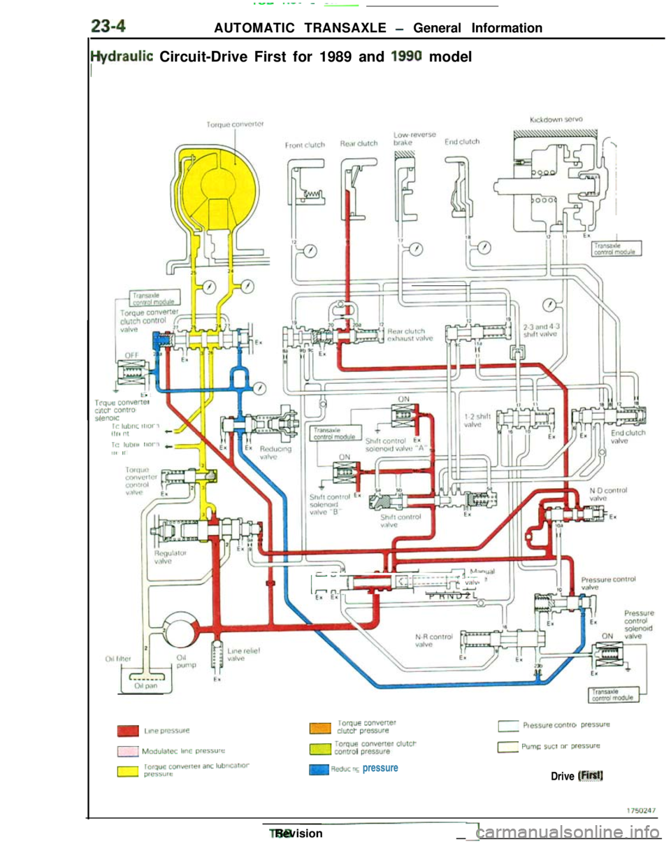 MITSUBISHI GALANT 1989  Service Repair Manual 23-4
.-- ..-.  -  _~_.
AUTOMATIC TRANSAXLE 
- General Information
ydraulic Circuit-Drive First for 1989 and 1990 model
E”
T&e COnYeltel,lCll cmtr31,e”“ldi<> ILll~IlI 1l~W/I,( 1.1:
T,,
 il1ihl 11