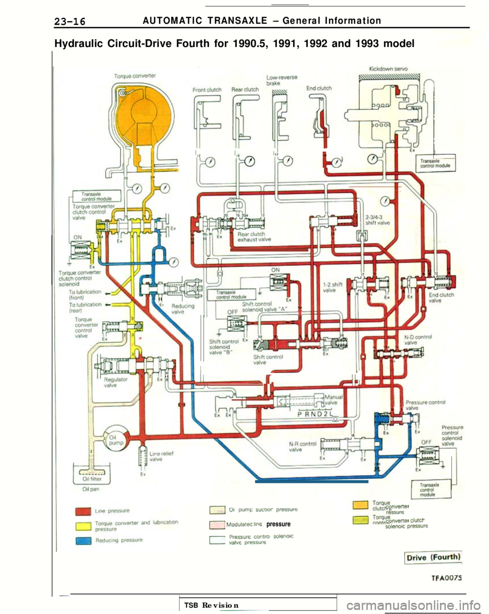 MITSUBISHI GALANT 1989  Service Repair Manual 23-16AUTOMATIC TRANSAXLE - General Information
Hydraulic Circuit-Drive Fourth for 1990.5, 1991, 1992 and 1993 modelII
II
/
k3
II-frit
0cO”Yenel011pump5UL110”pressuteressure
0 Modulated ,
e pressur