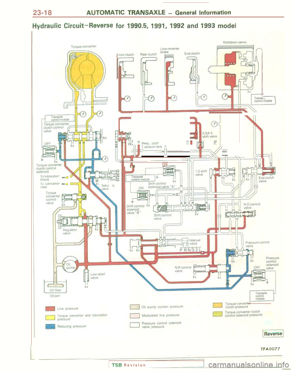 MITSUBISHI GALANT 1989 Service Repair Manual 23-18AUTOMATIC TRANSAXLE - General Information
Hydraulic
Circuit-Reverse
for 1990.5, 1991, 1992 and 1993 model
i
;f~c~m”” -5
ia l”bwatlon e:lleal,
‘aA I,exha;st,la,“ein ~ y ‘I,E’ Y
Ro MITSUBISHI GALANT 1989 Service Repair Manual 23-18AUTOMATIC TRANSAXLE - General Information
Hydraulic
Circuit-Reverse
for 1990.5, 1991, 1992 and 1993 model
i
;f~c~m”” -5
ia l”bwatlon e:lleal,
‘aA I,exha;st,la,“ein ~ y ‘I,E’ Y
Ro