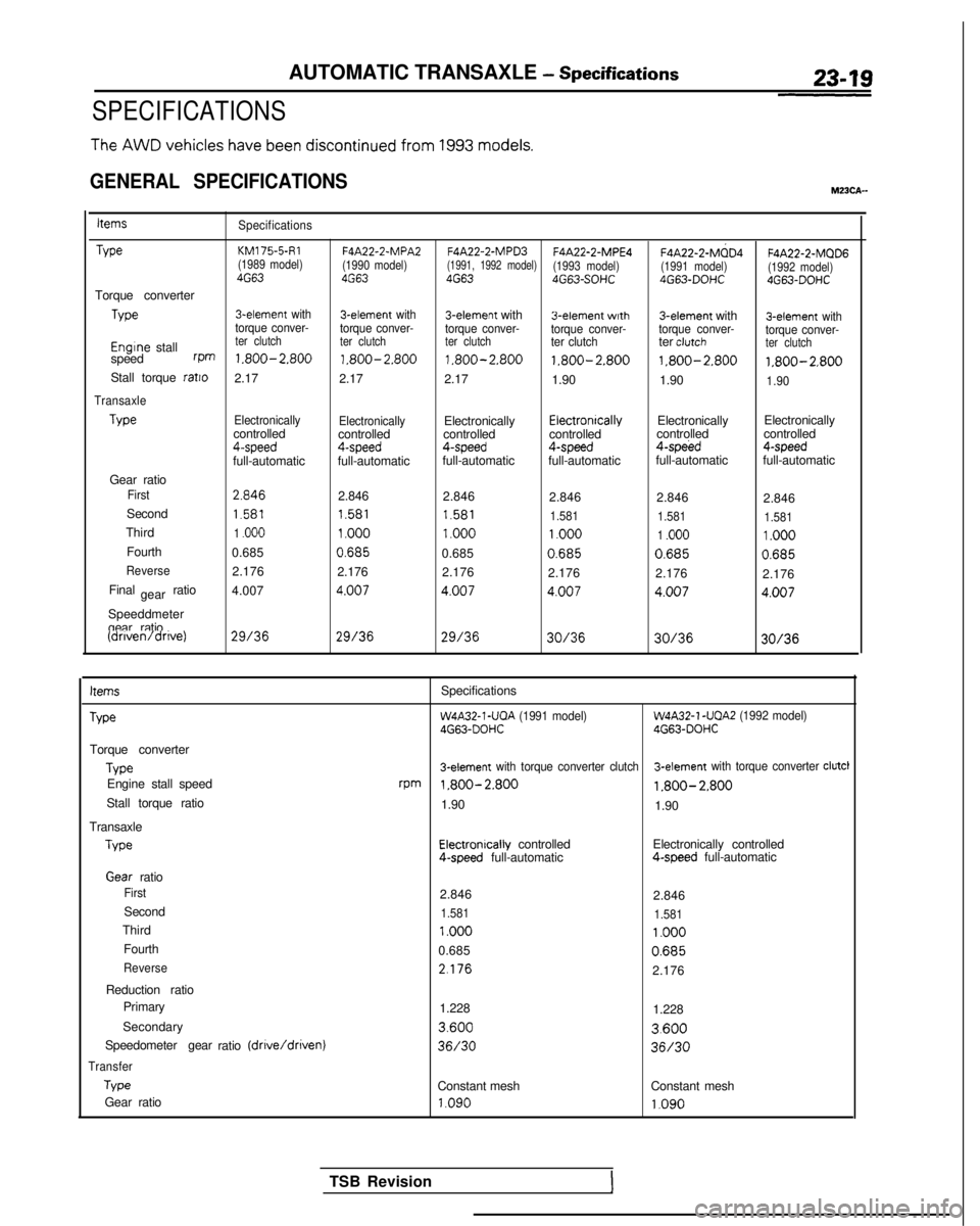 MITSUBISHI GALANT 1989 Service Repair Manual AUTOMATIC TRANSAXLE - Specifications
SPECIFICATIONS
The
AWD
vehicles
have been discontinued
from
1993 models.
GENERAL SPECIFICATIONSM23CA--
Items
Specifications
TvwKM1 75-5-RlF4A22-2-MPA2F4A22 MITSUBISHI GALANT 1989 Service Repair Manual AUTOMATIC TRANSAXLE - Specifications
SPECIFICATIONS
The
AWD
vehicles
have been discontinued
from
1993 models.
GENERAL SPECIFICATIONSM23CA--
Items
Specifications
TvwKM1 75-5-RlF4A22-2-MPA2F4A22