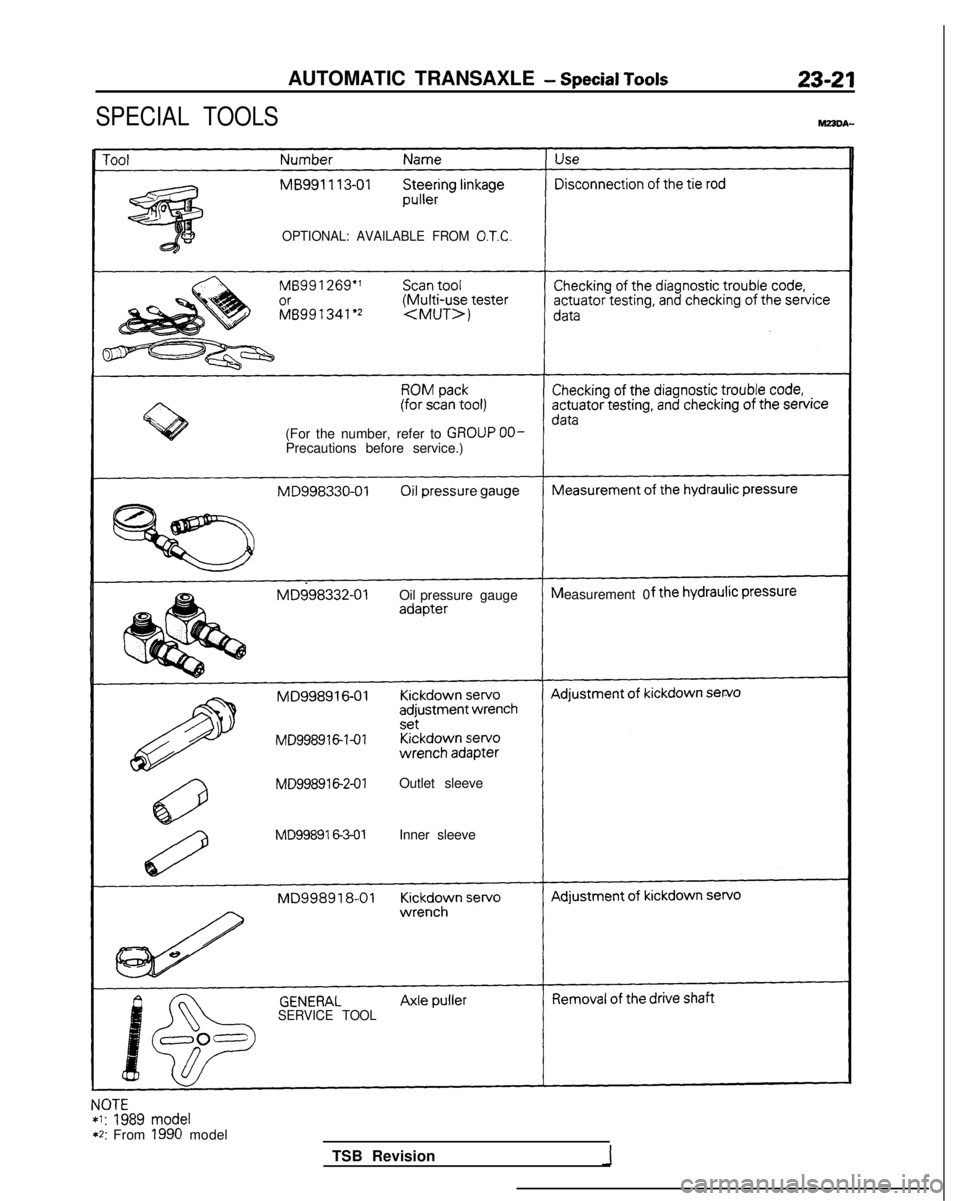 MITSUBISHI GALANT 1989 Service Repair Manual AUTOMATIC TRANSAXLE - Special Tools23-21
SPECIAL TOOLSM23DA-
OPTIONAL: AVAILABLE FROM O.T.C.
(For the number, refer to GROUP OO-Precautions before service.)
Oilpressure gauge easurement 0
MD998916141
MITSUBISHI GALANT 1989 Service Repair Manual AUTOMATIC TRANSAXLE - Special Tools23-21
SPECIAL TOOLSM23DA-
OPTIONAL: AVAILABLE FROM O.T.C.
(For the number, refer to GROUP OO-Precautions before service.)
Oilpressure gauge easurement 0
MD998916141