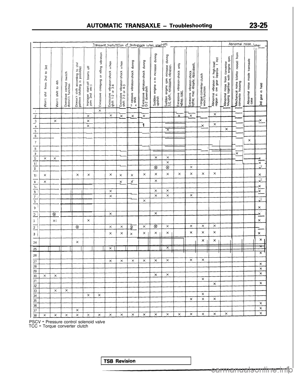 MITSUBISHI GALANT 1989 Service Repair Manual AUTOMATIC TRANSAXLE
- Troubleshooting23-25
r star
P =
<
zzGsEa
c”65
srBZzi;4
1
1
Y-
a
s
s-
7
ii-
s-
3-1
z-
3
1_:5s
5
f-
d
1i
‘I3
E*aOm5s;K
;$2zIrg:,8
EP2.2
$2-
If
E:
p2zz0om,c .Gis:75’‘5$5oz2 MITSUBISHI GALANT 1989 Service Repair Manual AUTOMATIC TRANSAXLE
- Troubleshooting23-25
r star
P =
<
zzGsEa
c”65
srBZzi;4
1
1
Y-
a
s
s-
7
ii-
s-
3-1
z-
3
1_:5s
5
f-
d
1i
‘I3
E*aOm5s;K
;$2zIrg:,8
EP2.2
$2-
If
E:
p2zz0om,c .Gis:75’‘5$5oz2