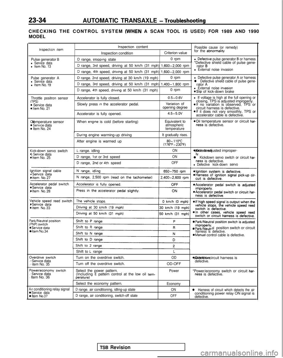 MITSUBISHI GALANT 1989 Service Repair Manual 23-34AUTOMATIC TRANSAXLE - Troubleshooting
CHECKING THE CONTROL SYSTEM (WHEN
A SCAN TOOL IS USED) FOR 1989 AND 1990
MODEL
Pulse generator Al Service datal Item No. 1’9
Throttle positron sensorTPS)m MITSUBISHI GALANT 1989 Service Repair Manual 23-34AUTOMATIC TRANSAXLE - Troubleshooting
CHECKING THE CONTROL SYSTEM (WHEN
A SCAN TOOL IS USED) FOR 1989 AND 1990
MODEL
Pulse generator Al Service datal Item No. 1’9
Throttle positron sensorTPS)m