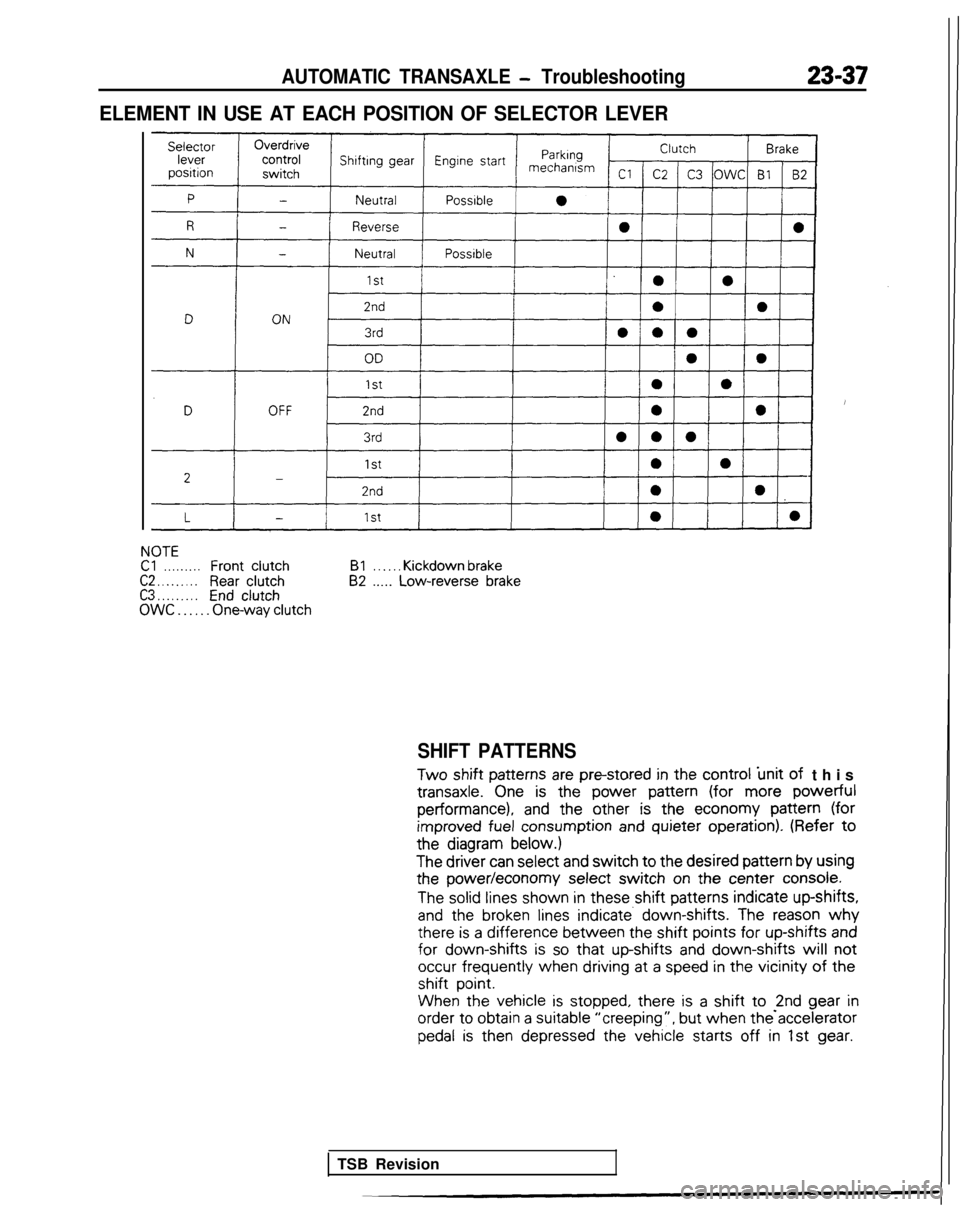 MITSUBISHI GALANT 1989 Service Repair Manual AUTOMATIC TRANSAXLE - Troubleshooting23-37
ELEMENT IN USE AT EACH POSITION OF SELECTOR LEVER
NOTECl. . . . . . . . .FrontclutchC2 . . . . . . . . .Rear clutchC3 . . . . . . . . .EndclutchOWC . . . . . MITSUBISHI GALANT 1989 Service Repair Manual AUTOMATIC TRANSAXLE - Troubleshooting23-37
ELEMENT IN USE AT EACH POSITION OF SELECTOR LEVER
NOTECl. . . . . . . . .FrontclutchC2 . . . . . . . . .Rear clutchC3 . . . . . . . . .EndclutchOWC . . . . .