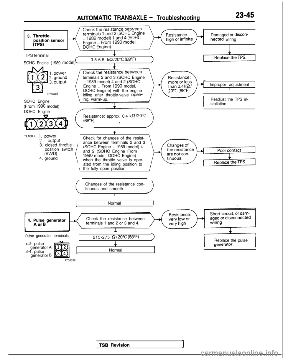 MITSUBISHI GALANT 1989 Service Repair Manual AlJTCMVlATlC TRANSAXLE - Troubleshooting23-45
3. Throttle-position sensor
UPS)
Damaged or discon-netted wiring
TPS terminal
SOHC Engine (1989 model)(3.5-6.5 kQ/20”C
(68°F)1I
SOHC Engine
(From 199 MITSUBISHI GALANT 1989 Service Repair Manual AlJTCMVlATlC TRANSAXLE - Troubleshooting23-45
3. Throttle-position sensor
UPS)
Damaged or discon-netted wiring
TPS terminal
SOHC Engine (1989 model)(3.5-6.5 kQ/20”C
(68°F)1I
SOHC Engine
(From 199