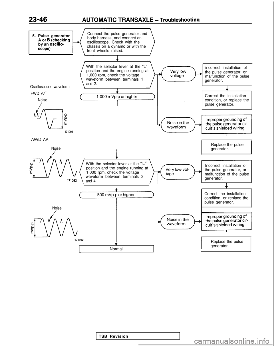 MITSUBISHI GALANT 1989 Service Repair Manual 23-46AUTOMATIC TRANSAXLE - Troubleshootincl
5. Pulse generatorA or B (checking
by an oscillo-
scope)K
Connect the pulse generator and
body harness, and connect an
oscilloscope. Check with the
chassis MITSUBISHI GALANT 1989 Service Repair Manual 23-46AUTOMATIC TRANSAXLE - Troubleshootincl
5. Pulse generatorA or B (checking
by an oscillo-
scope)K
Connect the pulse generator and
body harness, and connect an
oscilloscope. Check with the
chassis