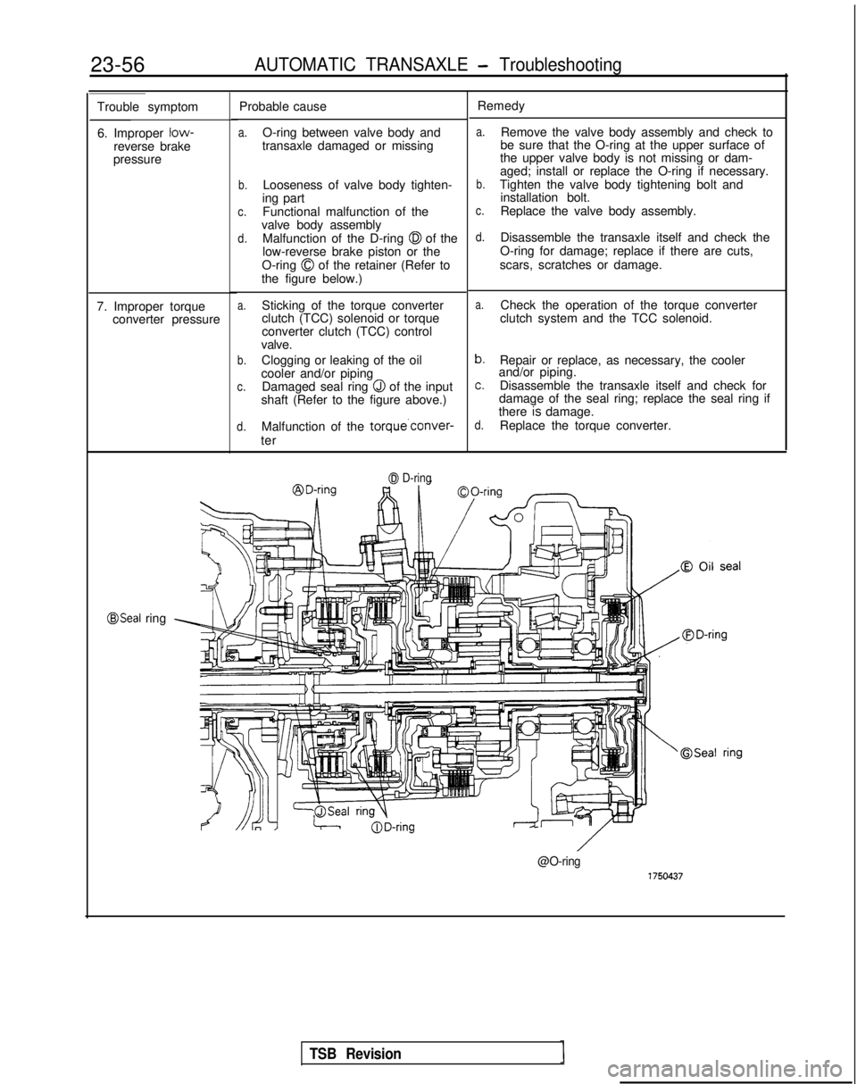 MITSUBISHI GALANT 1989 Service Repair Manual 23-56AUTOMATIC TRANSAXLE - Troubleshooting
Trouble symptom
6. Improper low-
reverse brake
pressure Probable cause
a.O-ring between valve body and
transaxle damaged or missing
b.Looseness of valve bod MITSUBISHI GALANT 1989 Service Repair Manual 23-56AUTOMATIC TRANSAXLE - Troubleshooting
Trouble symptom
6. Improper low-
reverse brake
pressure Probable cause
a.O-ring between valve body and
transaxle damaged or missing
b.Looseness of valve bod