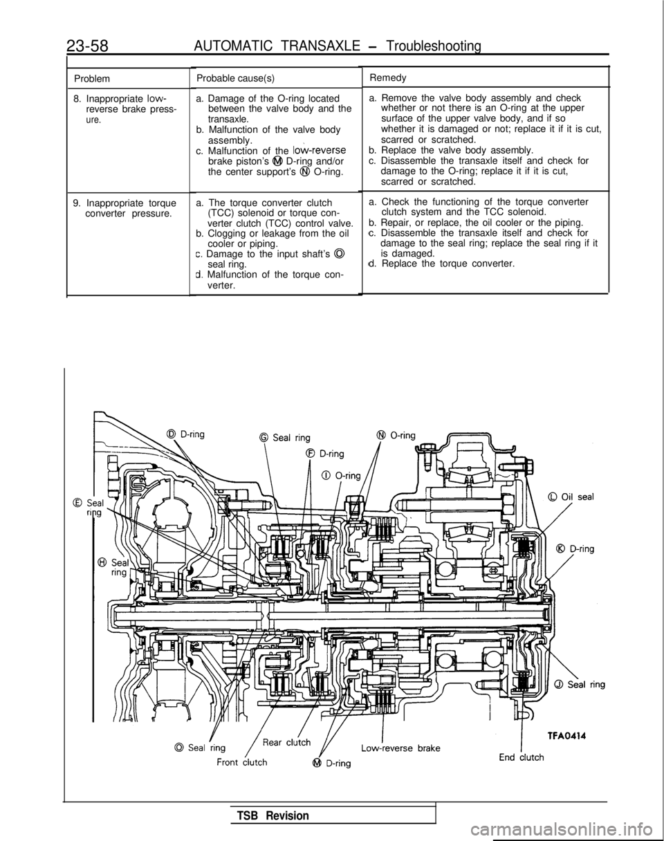 MITSUBISHI GALANT 1989 Service Repair Manual 23-58AUTOMATIC TRANSAXLE - Troubleshooting
Problem
8. Inappropriate low-
reverse brake press-
ure.
9. Inappropriate torque converter pressure. Probable cause(s)
a. Damage of the O-ring located betwee MITSUBISHI GALANT 1989 Service Repair Manual 23-58AUTOMATIC TRANSAXLE - Troubleshooting
Problem
8. Inappropriate low-
reverse brake press-
ure.
9. Inappropriate torque converter pressure. Probable cause(s)
a. Damage of the O-ring located betwee