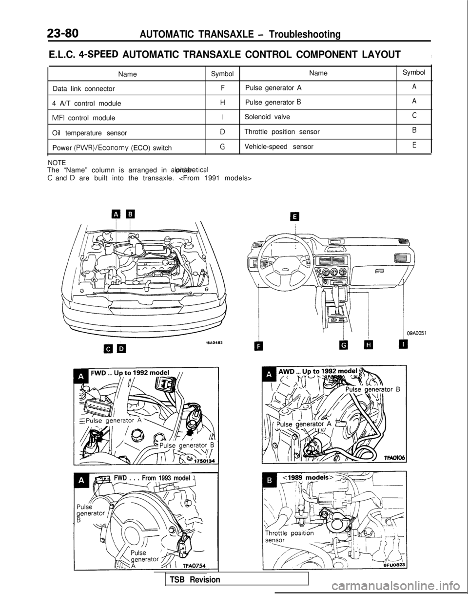 MITSUBISHI GALANT 1989 Service Repair Manual 23-80AUTOMATIC TRANSAXLE - Troubleshooting
E.L.C. 4-SPEED AUTOMATIC TRANSAXLE CONTROL COMPONENT LAYOUT,
NameSymbol Name
Data link connector
FPulse generator A
4 A/T control module
HPulse generator 6
M MITSUBISHI GALANT 1989 Service Repair Manual 23-80AUTOMATIC TRANSAXLE - Troubleshooting
E.L.C. 4-SPEED AUTOMATIC TRANSAXLE CONTROL COMPONENT LAYOUT,
NameSymbol Name
Data link connector
FPulse generator A
4 A/T control module
HPulse generator 6
M