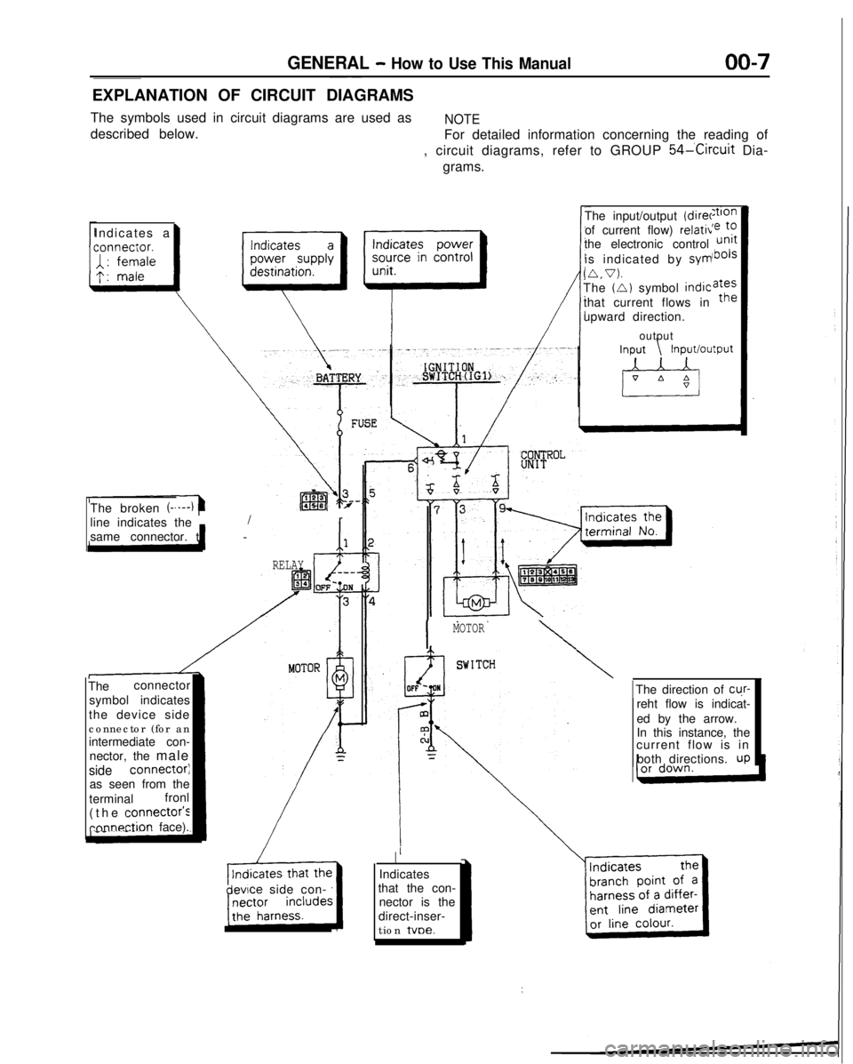 MITSUBISHI GALANT 1989  Service Repair Manual GENERAL - How to Use This Manual00-7
EXPLANATION OF CIRCUIT DIAGRAMS
The symbols used in circuit diagrams are used as
NOTE
described below. For detailed information concerning the reading of
, circuit