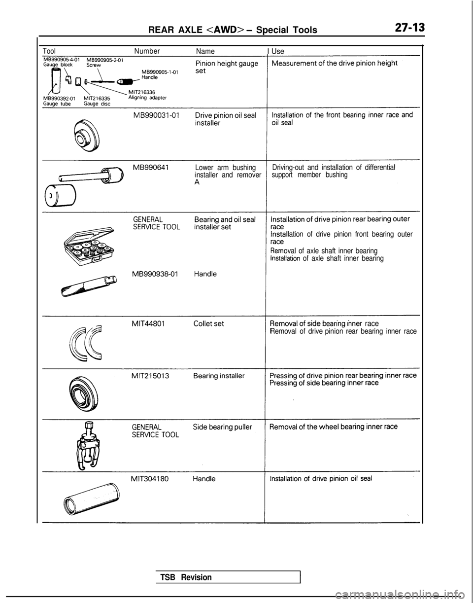 MITSUBISHI GALANT 1989 Service Repair Manual ToolNumberNameI Use MB990905-l-01
Lower arm bushing
Driving-out and installation of differential
installer and removersupport member bushing
MB990938-01 llation of drive pinion front bearing outer
ova MITSUBISHI GALANT 1989 Service Repair Manual ToolNumberNameI Use MB990905-l-01
Lower arm bushing
Driving-out and installation of differential
installer and removersupport member bushing
MB990938-01 llation of drive pinion front bearing outer
ova