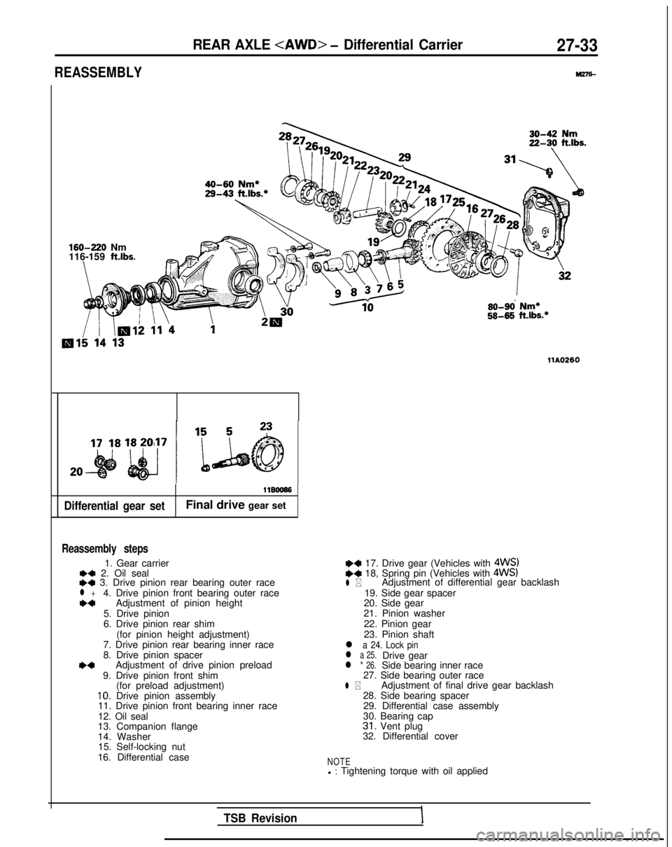 MITSUBISHI GALANT 1989 Service Repair Manual REASSEMBLY
REAR AXLE <AWD> - Differential Carrier27-33
M27n-
160-220
Nm
116-159
ft.lbs.
Differential gear set
11BOO66
Final drive gear set
Reassembly steps
1. Gear carrier*a 2. Oil seal++ 3. Drive p MITSUBISHI GALANT 1989 Service Repair Manual REASSEMBLY
REAR AXLE <AWD> - Differential Carrier27-33
M27n-
160-220
Nm
116-159
ft.lbs.
Differential gear set
11BOO66
Final drive gear set
Reassembly steps
1. Gear carrier*a 2. Oil seal++ 3. Drive p